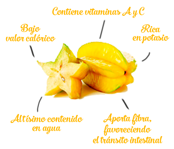 beneficios nutricionales carambola