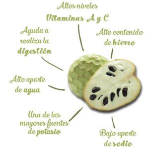 beneficios chirimoya ancianos