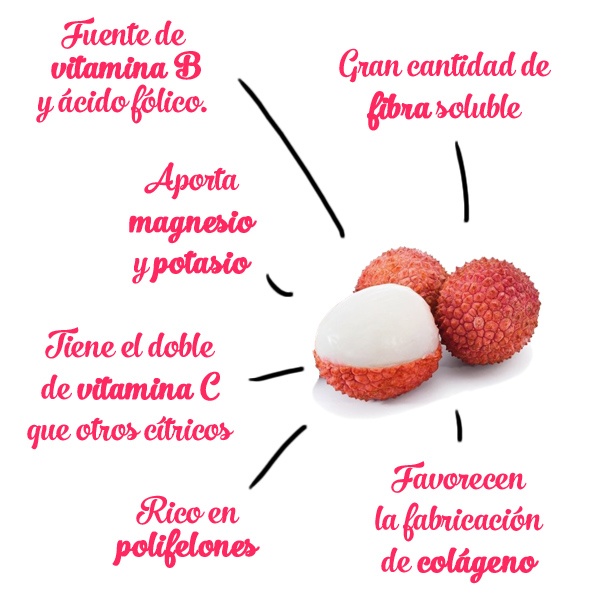beneficios salud lichi